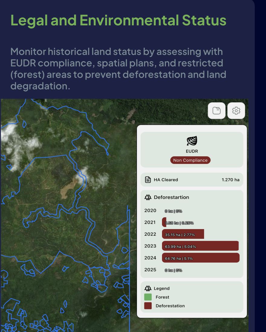 EUDR Deforestation Compliance