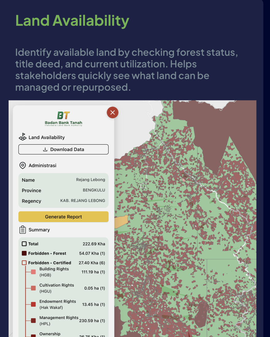 Land Availability Badan Bank Tanah