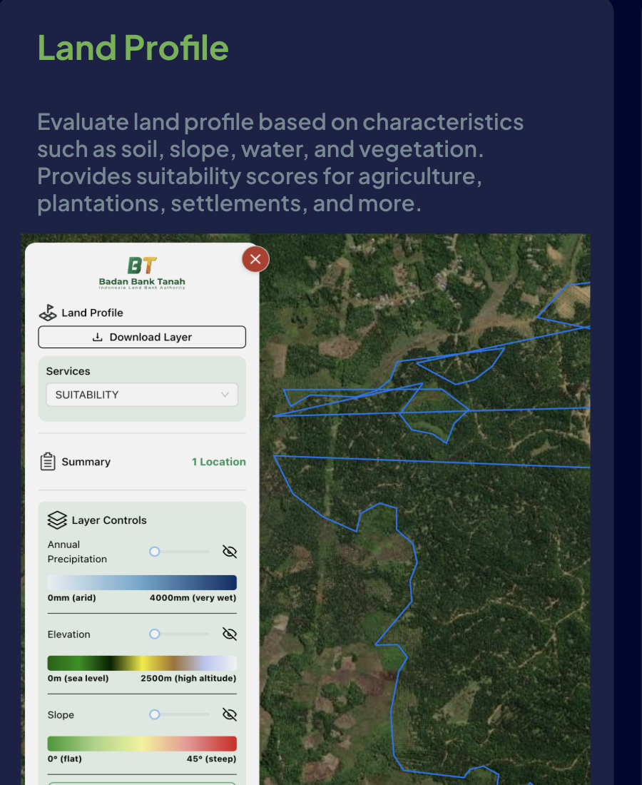 Land Profile Biometrics