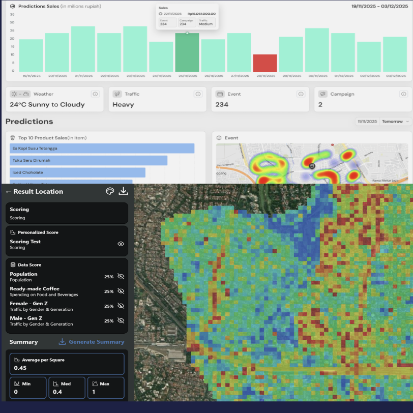 Demand Forecasting & Alerts