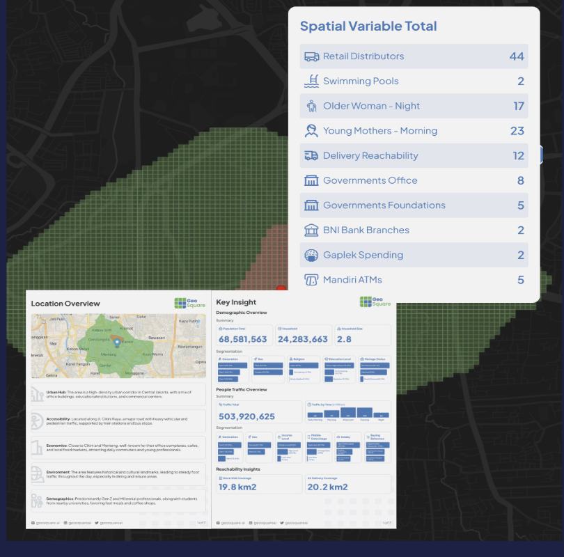 Store Location Profile